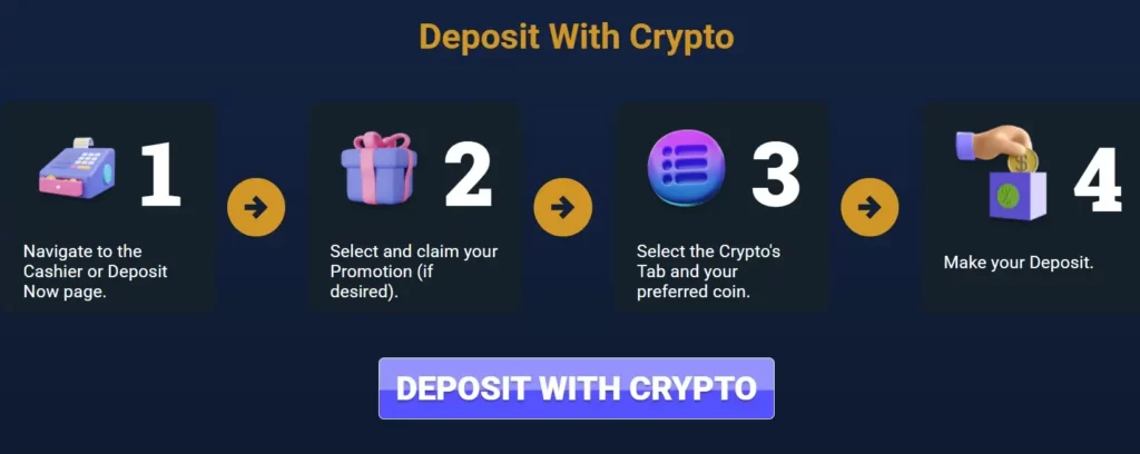 Crypto Deposits – Bitcoin, Ethereum & Litecoin Guide
